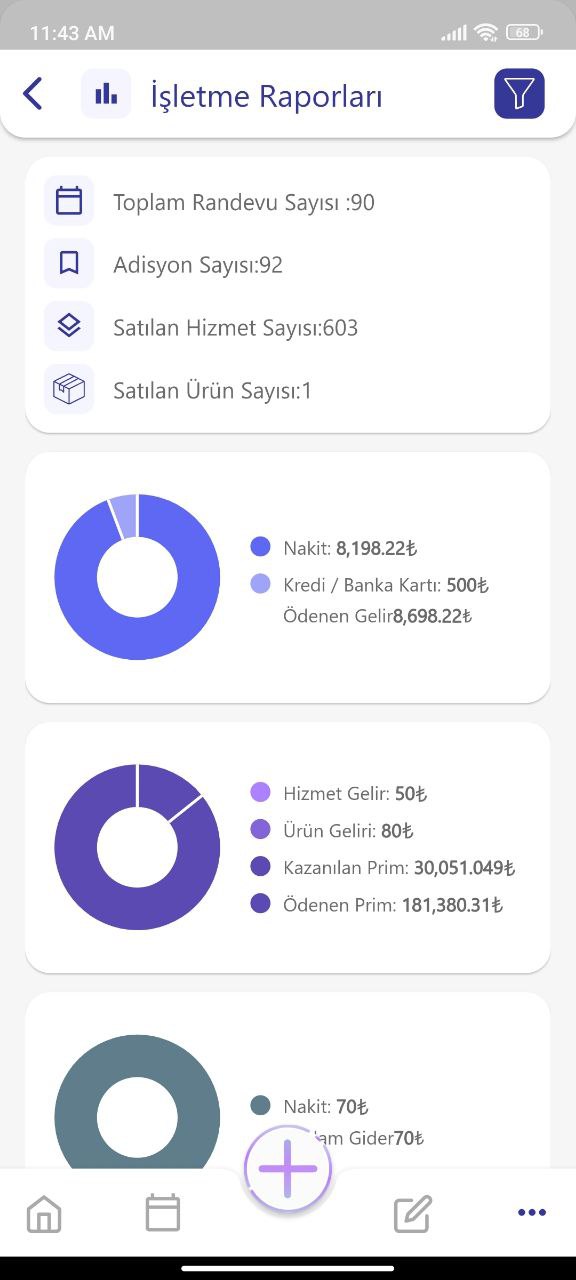 İşletme raporları sayfasını gösteren görsel